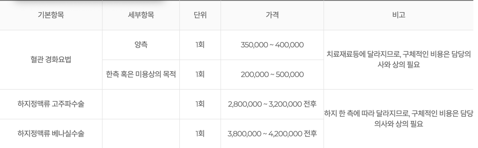 하지 정맥류 수술 비용