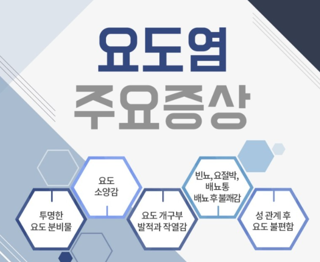 요도염 주요증상