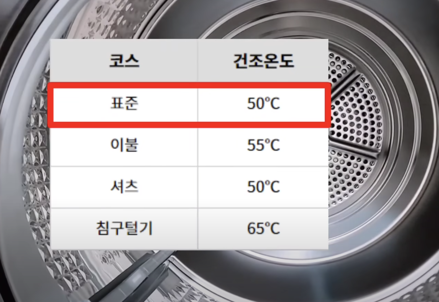 건조기 표준 50도 이불 55도 셔츠 50도 침구털기 65도 사진