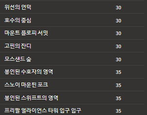 텔레포트 이름 별 권장레벨