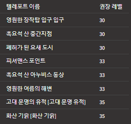 흑요석 화산지역 텔레포트 및 권장레벨