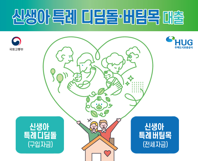 신생아특례대출 조건 우대금리 기간 실거주 1주택자 서류 신청방법 소득 1분안에 마스터