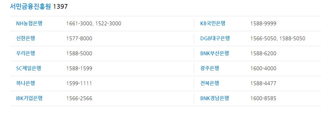 청년도약계좌 문의처 각 은행별 전화번호