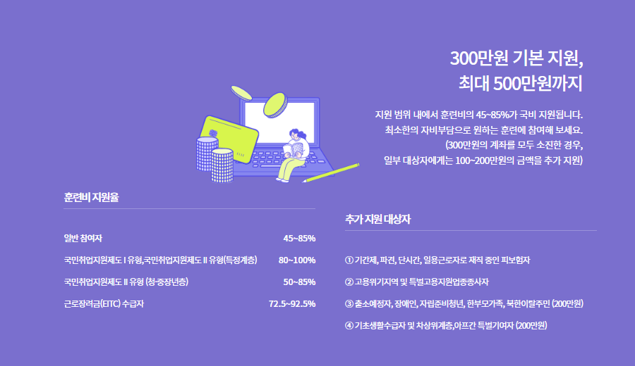 국민내일배움카드 신청방법 자격 발급 국비지원 자세히 알아보기