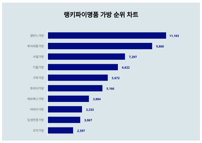 셀린느(샐린느)