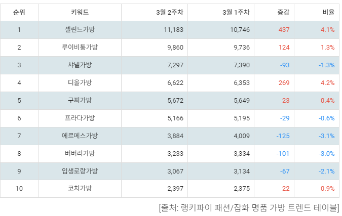 셀린느(샐린느)