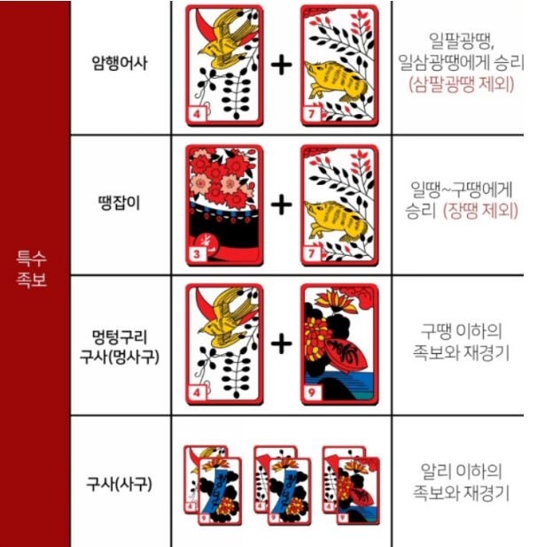 섯다 족보