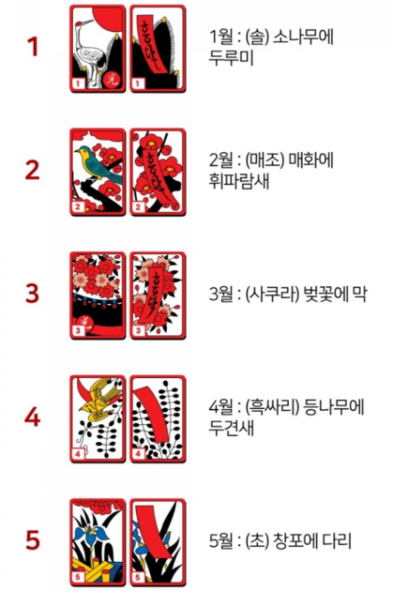 섯다 족보