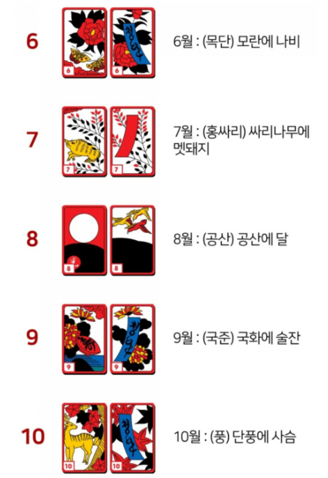 섯다 족보