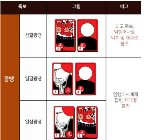 섯다 족보