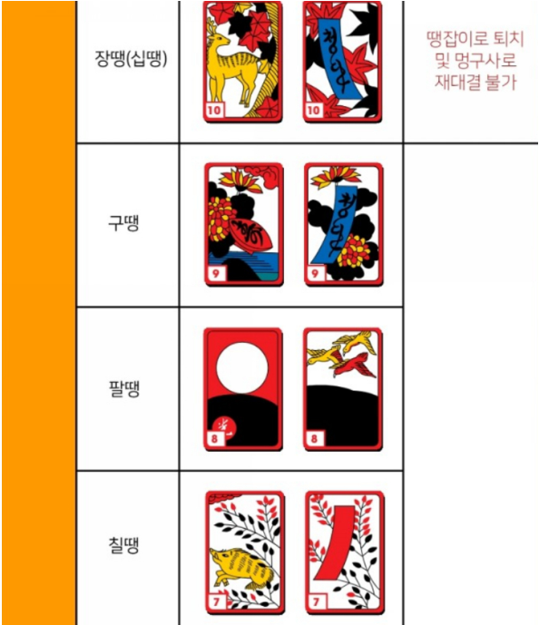 섯다 족보