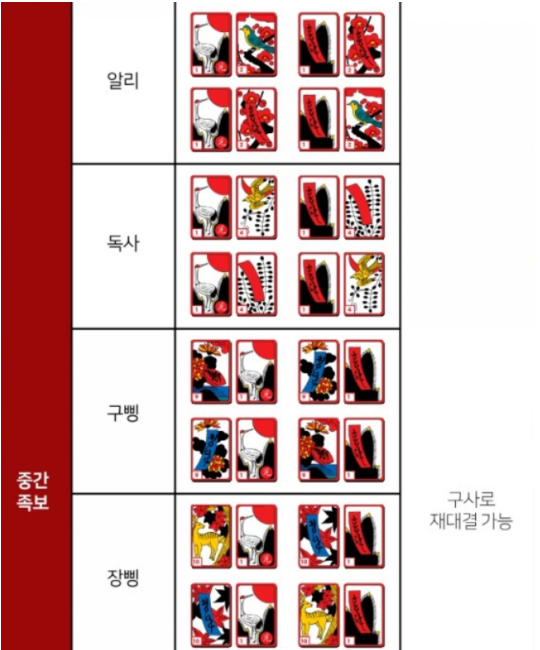 섯다 족보