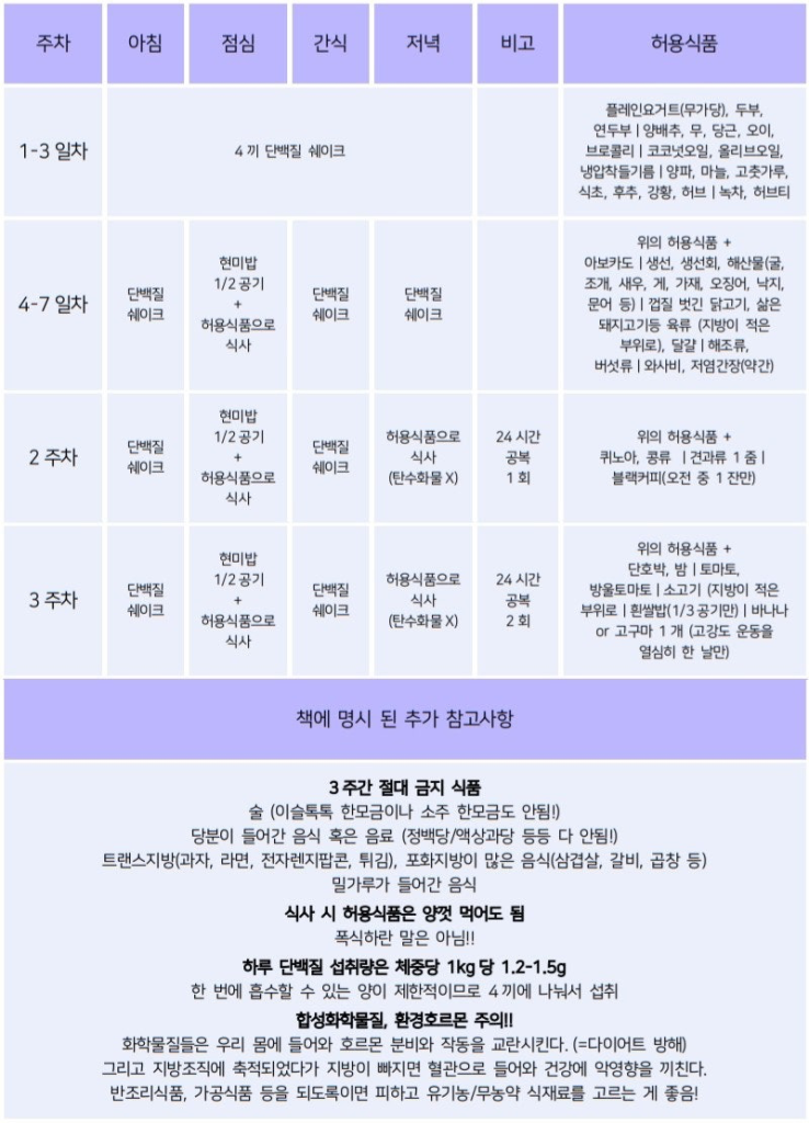 박용우 스위치온 다이어트 4주식단표