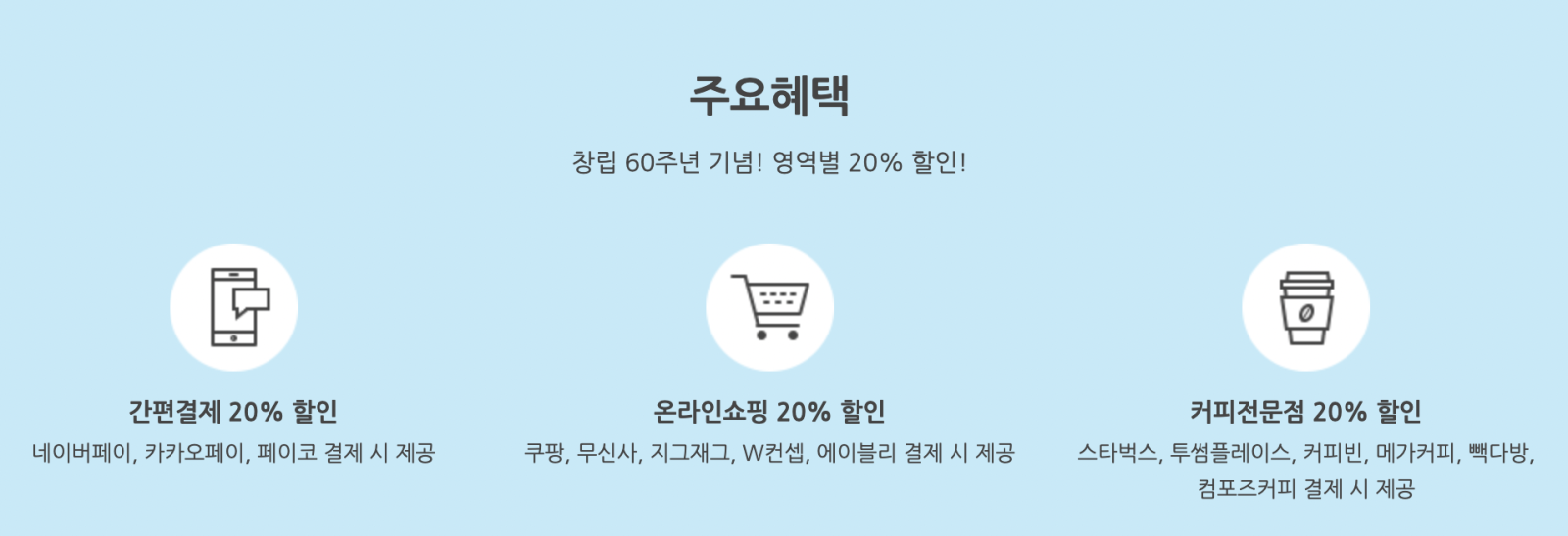 더 나은 체크카드 주요혜택 창립 60주년 기념! 영역별 20% 할인! 네이버페이, 카카오페이, 페이코 결제 . 시제공, 쿠팡, 무신사, 지그재그, w컨셉, 에이블리 결제 . 시제공, 스타벅스, 투썸플레이스, 커피빈, 메가커피, 빽다방, 컴포즈커피 결제 시 제공