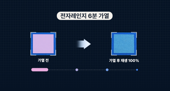 라이프스타일마트 스트롱 제습 서버 실사용 후기