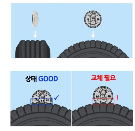 2. 타이어 교체 시기