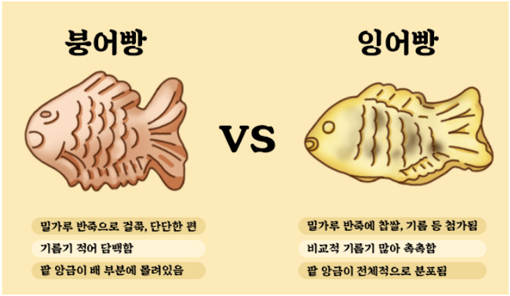 붕어빵과 잉어빵의 차이점